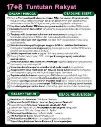 17+8 tuntutan rakyat