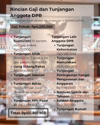 lonjakan